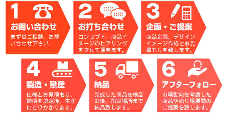 OEM事業のご案内